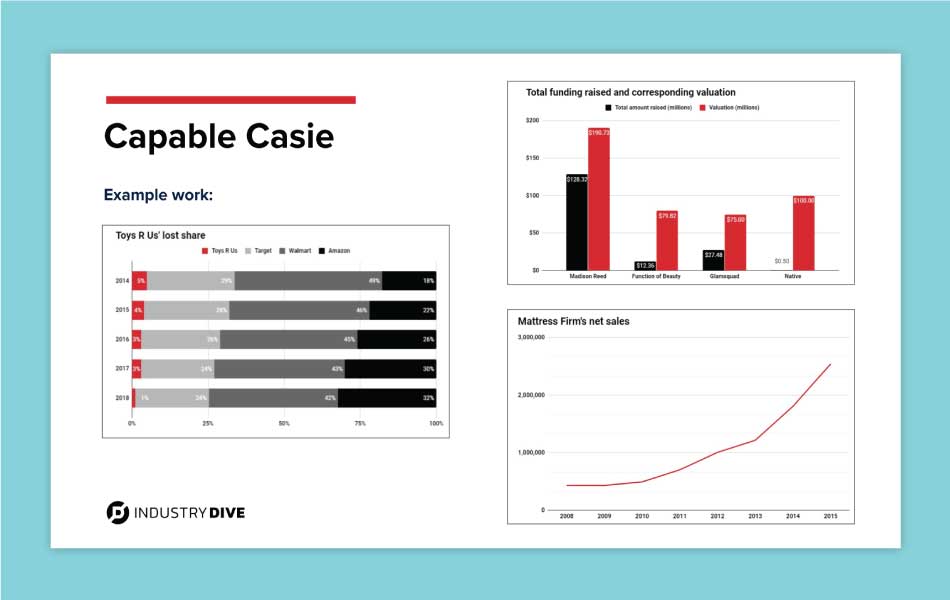 Capable Casie graphs